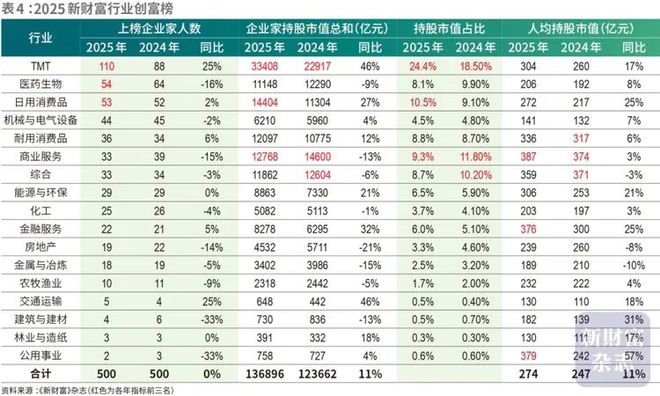 4815亿登顶！42岁张一鸣首次问鼎中国首富，梁文锋杀进前十！
