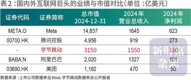 4815亿登顶！42岁张一鸣首次问鼎中国首富，梁文锋杀进前十！