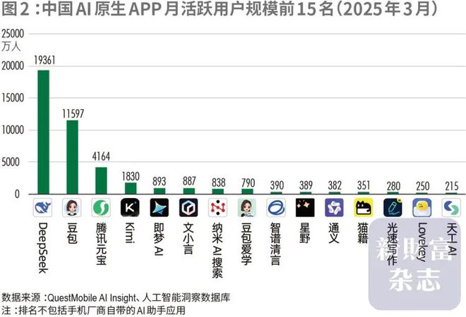 4815亿登顶！42岁张一鸣首次问鼎中国首富，梁文锋杀进前十！
