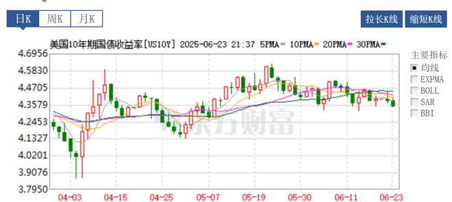 伊以冲突大结局？特朗普草草收兵，美国的战争经济学不灵了？