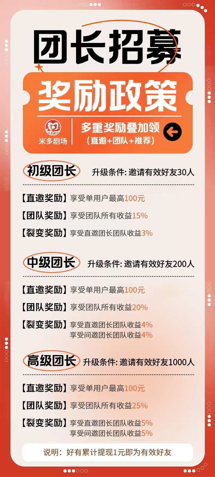 〖米多剧场〗零撸广告赚，保底收益高，不养机， 首码已出