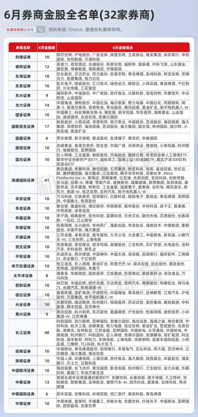 6月券商金股揭晓！医药最受青睐！低估、绩优、机构加仓金股一览