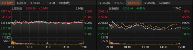 消费股继续领跌！下周A股咋走？