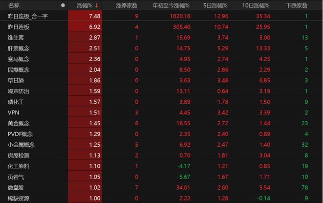 消费股继续领跌！下周A股咋走？