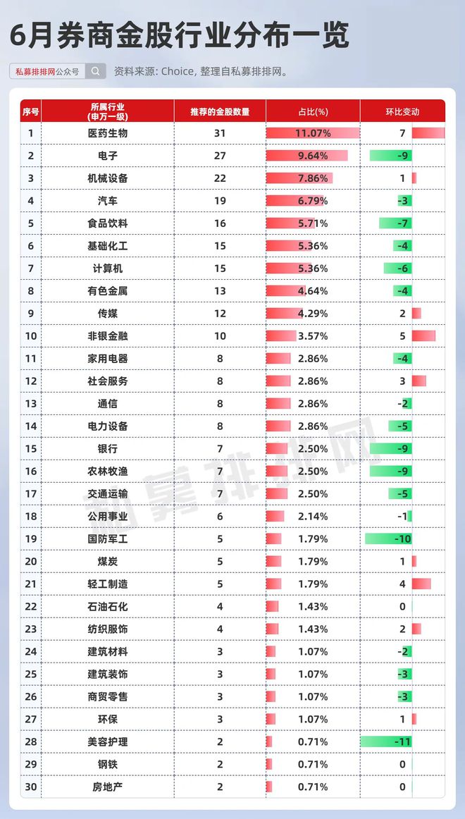 6月券商金股揭晓！医药最受青睐！低估、绩优、机构加仓金股一览