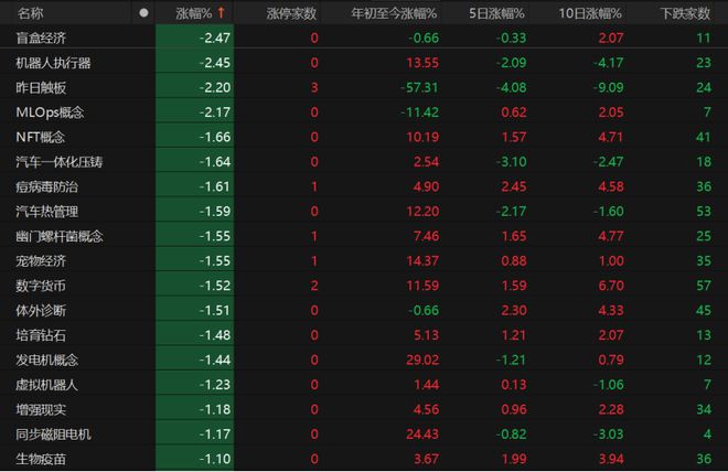 消费股继续领跌！下周A股咋走？