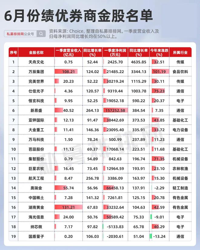 6月券商金股揭晓！医药最受青睐！低估、绩优、机构加仓金股一览