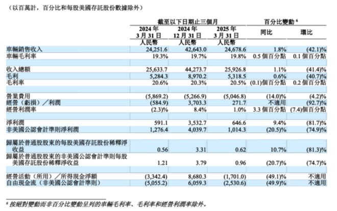 理想决定换个方式“慢跑”