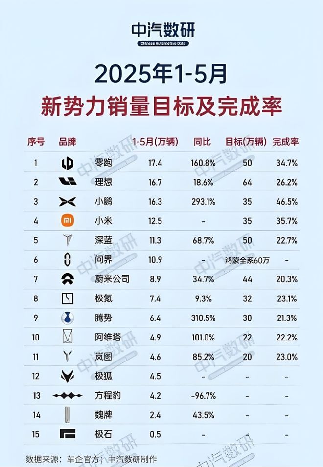 理想决定换个方式“慢跑”