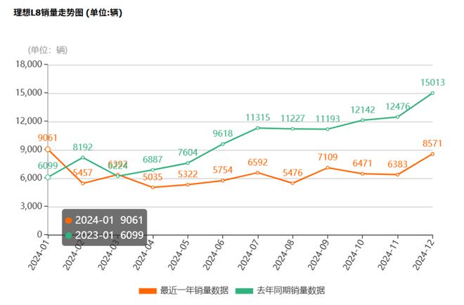 理想决定换个方式“慢跑”