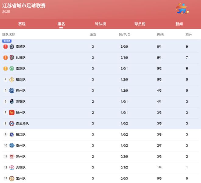 “苏超”爆火出圈：一场足球赛如何撬动江苏文旅“泼天富贵”？