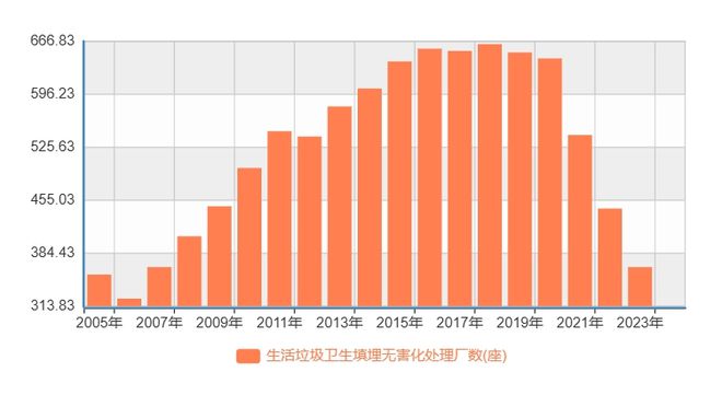 中国的垃圾，不够烧了