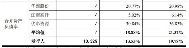 天富龙IPO：募集资金砍掉3亿，上市意图惹人生疑