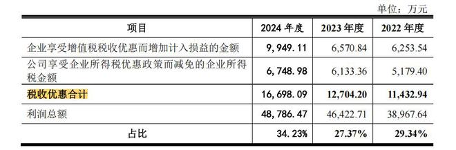 天富龙IPO：募集资金砍掉3亿，上市意图惹人生疑
