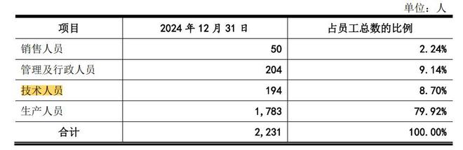 天富龙IPO：募集资金砍掉3亿，上市意图惹人生疑