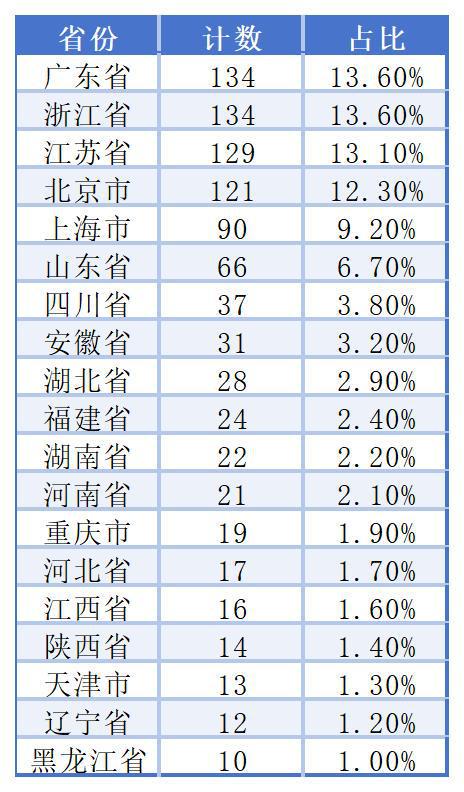 A股982家上市公司“0借款”，真的都是“不差钱”的主吗？