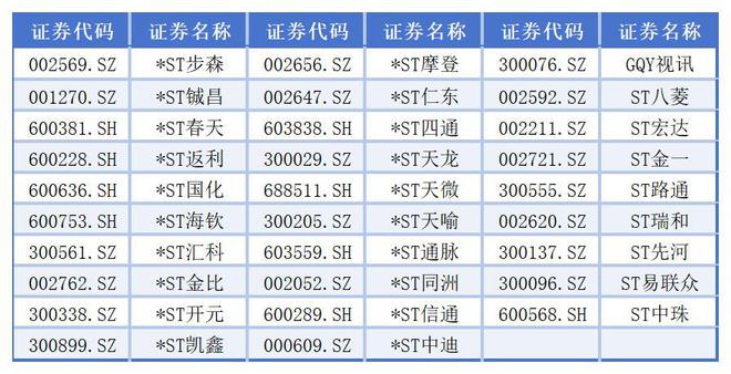 A股982家上市公司“0借款”，真的都是“不差钱”的主吗？