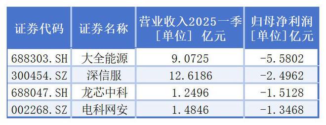 A股982家上市公司“0借款”，真的都是“不差钱”的主吗？