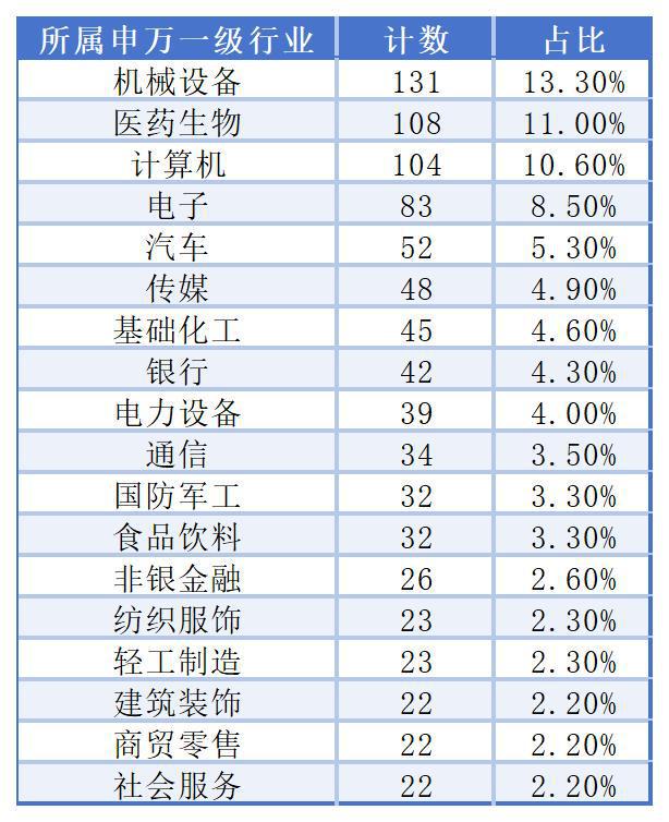 A股982家上市公司“0借款”，真的都是“不差钱”的主吗？