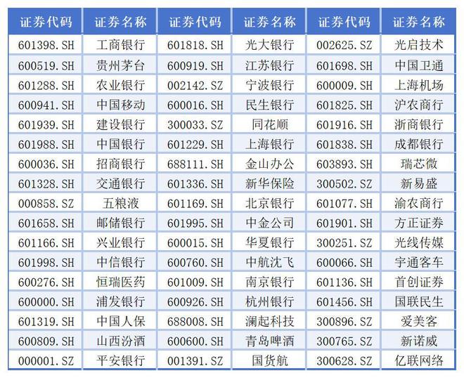 A股982家上市公司“0借款”，真的都是“不差钱”的主吗？