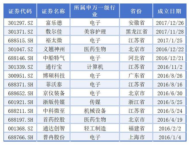 A股982家上市公司“0借款”，真的都是“不差钱”的主吗？
