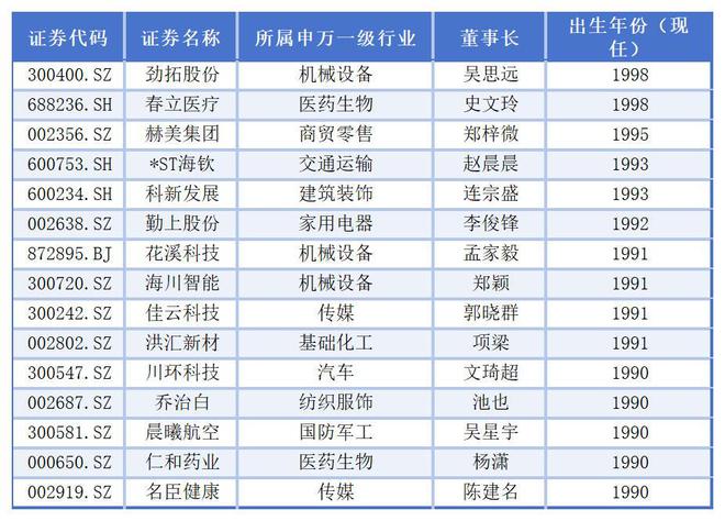 A股982家上市公司“0借款”，真的都是“不差钱”的主吗？