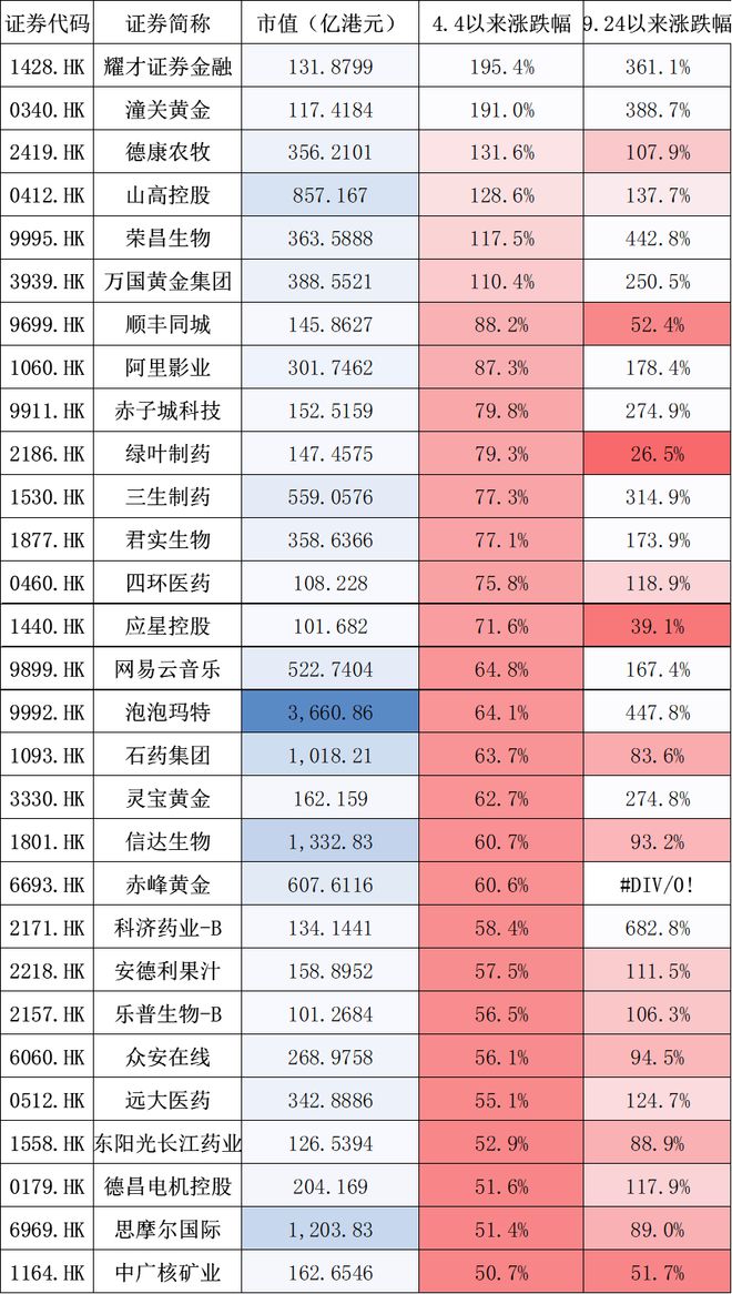 刘煜辉发声！港股下半年大概率大牛市，香港国际金融中心定位迎来第二春