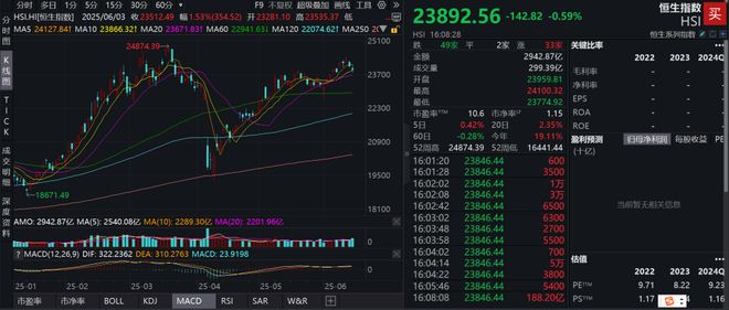 刘煜辉发声！港股下半年大概率大牛市，香港国际金融中心定位迎来第二春