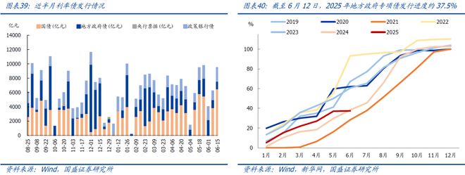 熊园：地产、价格等内需指标进一步走弱