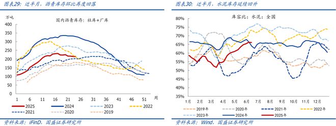 熊园：地产、价格等内需指标进一步走弱