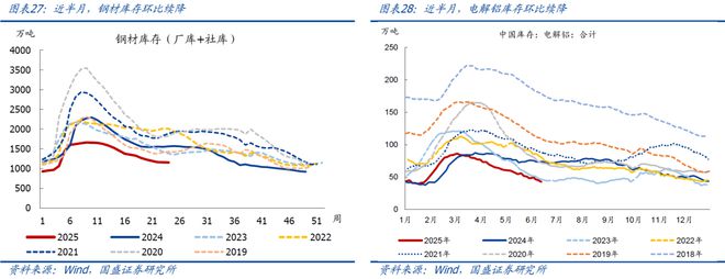 熊园：地产、价格等内需指标进一步走弱