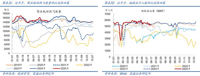 熊园：地产、价格等内需指标进一步走弱