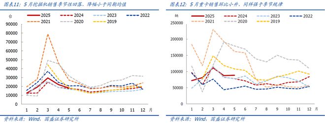 熊园：地产、价格等内需指标进一步走弱