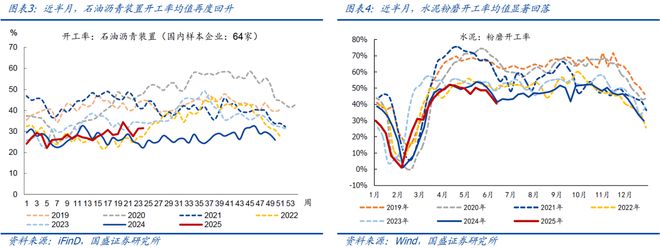 熊园：地产、价格等内需指标进一步走弱