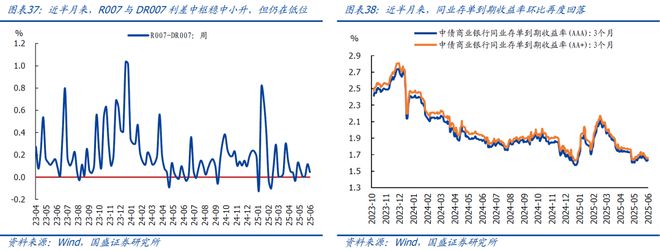 熊园：地产、价格等内需指标进一步走弱