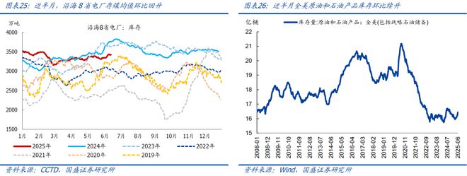 熊园：地产、价格等内需指标进一步走弱