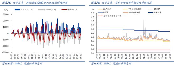 熊园：地产、价格等内需指标进一步走弱