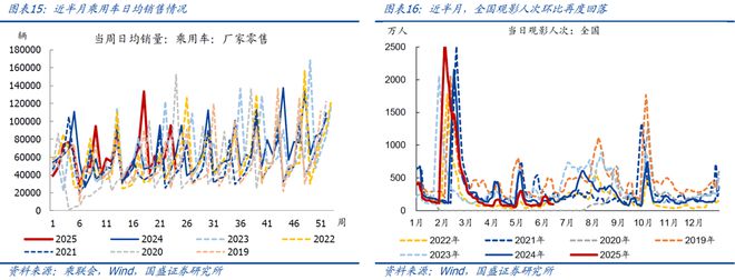 熊园：地产、价格等内需指标进一步走弱