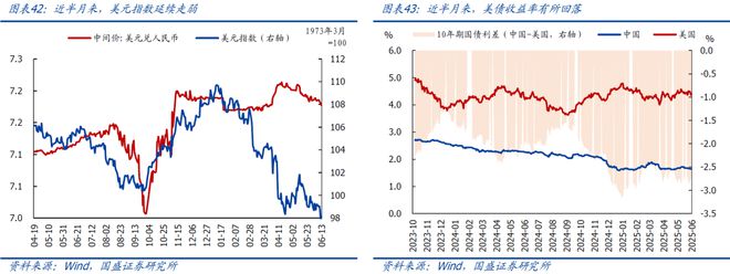 熊园：地产、价格等内需指标进一步走弱