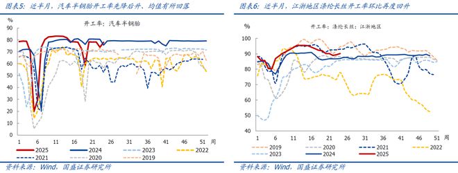 熊园：地产、价格等内需指标进一步走弱