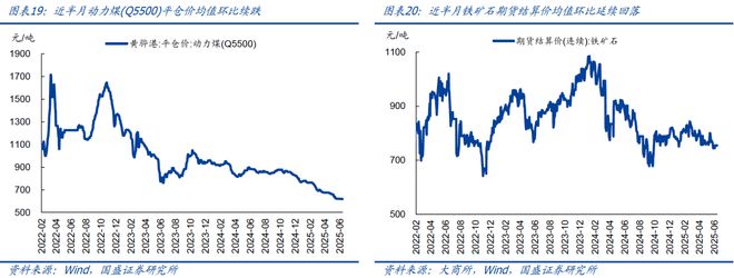 熊园：地产、价格等内需指标进一步走弱