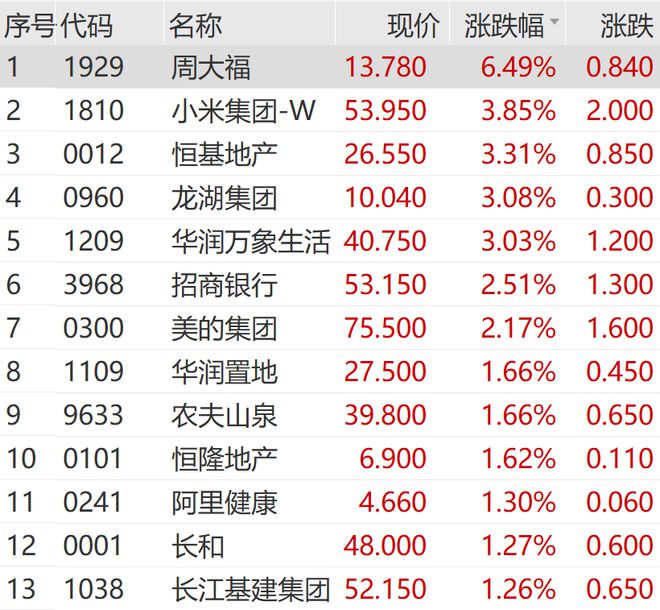 王长田发话！光线传媒爆了，立马20cm涨停！