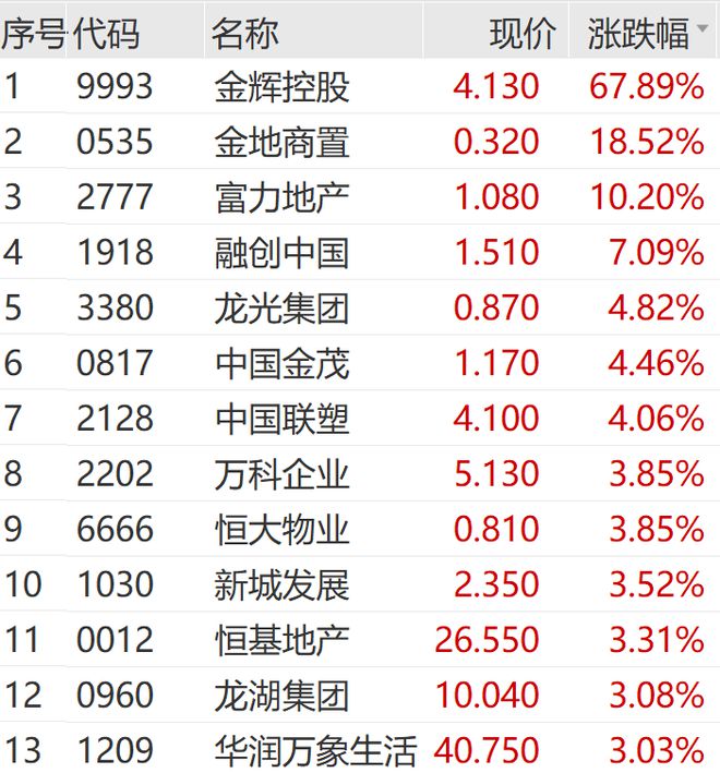 王长田发话！光线传媒爆了，立马20cm涨停！