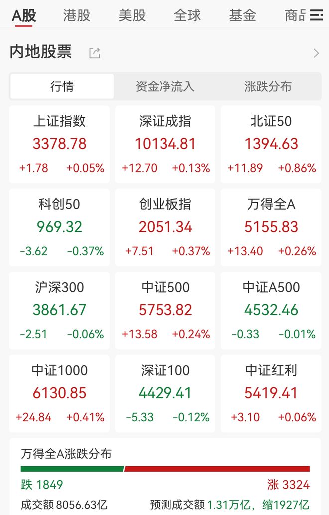 王长田发话！光线传媒爆了，立马20cm涨停！