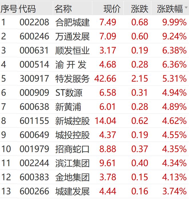 王长田发话！光线传媒爆了，立马20cm涨停！