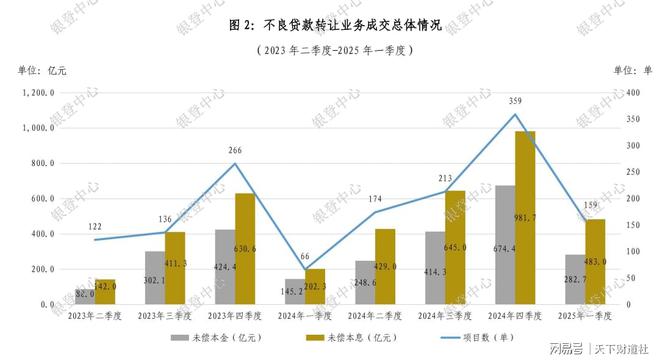 全样本解密时刻！800家银行最新不良贷款率大起底