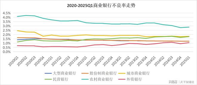 全样本解密时刻！800家银行最新不良贷款率大起底