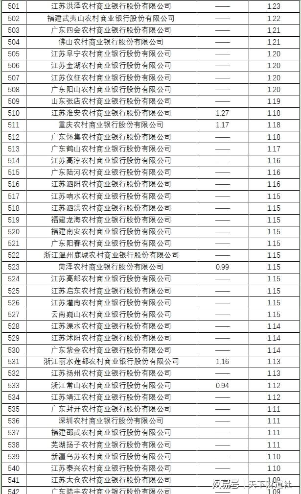 全样本解密时刻！800家银行最新不良贷款率大起底