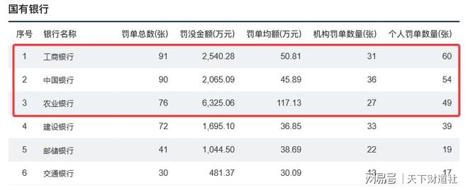 全样本解密时刻！800家银行最新不良贷款率大起底
