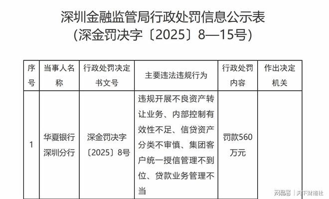 全样本解密时刻！800家银行最新不良贷款率大起底